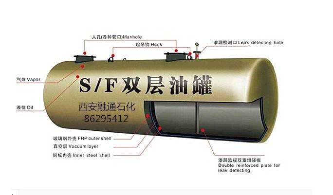 雙層油罐是怎么來保養的